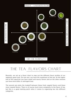 japanese green tea Matcha Cafe, Green Tea Matcha, Green Teas, Tea Culture, Herb Tea, Tea Brands, Tea Tasting, Tea Packaging