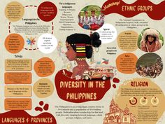 an info sheet with many different things in the philippines, including pictures and words on it