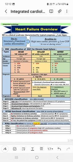 Cardiology guide | Facebook Medical Assisting, Acute Care, Biology Notes, Emergency Medicine, Nursing Notes, Cardiology, Nursing School