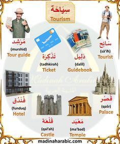 an arabic language poster with pictures of different tourist attractions in the middle east and north asia