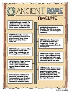 an ancient rome time line poster