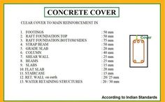 Architecture Vocabulary, Concrete Mix Ratio, Rcc Design, Conversion Chart Math, Columns Design, Civil Engineering Books, Civil Engineering Works, Structural System