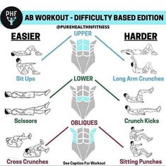 an exercise poster with the words ab workout, difficult to read and exercises for beginners