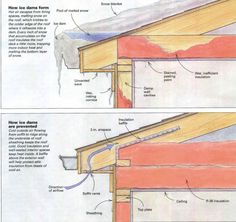 two diagrams showing the different types of roofing materials and how they are used to install them