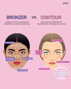 Makeup Diagram, Bronzer Vs Contour, Highlighting And Contouring, Face Contouring Makeup, Makeup Life Hacks, Beach Makeup