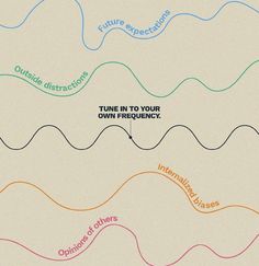 a diagram with different types of waves and their corresponding words on the same wave line