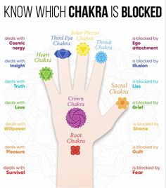 Chakras And Meanings, Unblock Chakras, How To Unblock Chakras, Healing Chakras