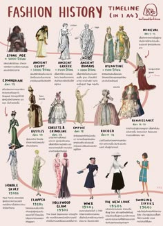 the history of fashion in india info sheet for women's dresses and clothing styles