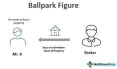 a diagram showing the different types of property and what they mean to be in each