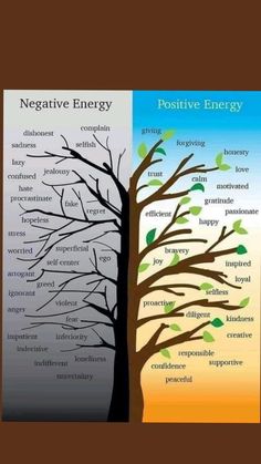 two trees with different types of energy