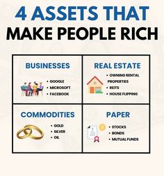 four steps that make people rich info graphic with text on the top right hand corner