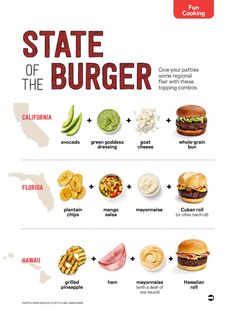 the state of the burger is shown in this poster