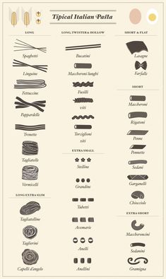 an info sheet with different types of food