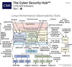 a diagram showing the different types of cybers and their roles in computer security systems