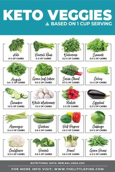 Low Carb Resources Archives - Page 3 of 5 - Little Pine Low Carb Vegetable Chart, Keto Veggies, Keto Vegetables, Keto Quiche, Resep Diet, Low Carb Diets, Low Carb Vegetables