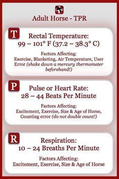 three red and white signs with instructions on how to use the heater for heating