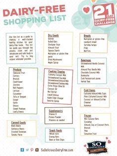 the dairy - free shopping list is shown in this graphic style, with instructions for how to