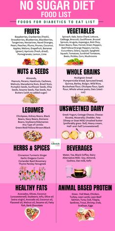 If you want to start eating healthier, feeling better and energized then a no sugar diet is the way to go. But where do you begin? Well it's important to have a no sugar diet food list for starters. In this article we tell you what foods to eat for diabetics and we also dive into foods to avoid so it can help you when grocery shopping, meal plans and recipes AND so much more! 14-day No Sugar Diet Food List, Sugar Free Diet Plan Food Lists, No Preservatives Diet, Sugar Busters Food List, Sugar Free Diet Plan 21 Days, Zero Sugar Diet Food List, No Sugar Food List, No Sugar No Carb Diet, No Sugar Diet Food List