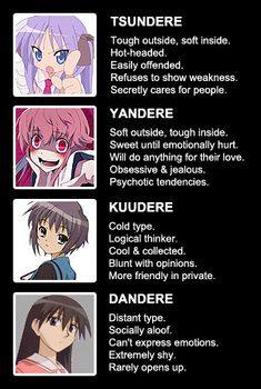 an anime character's personality chart