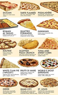 a poster showing different types of pizzas and what they mean them to be eaten