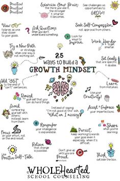 a poster with the words, 25 ways to build a growth mindset