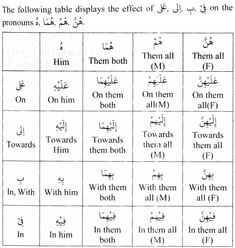 arabic alphabets and their meanings