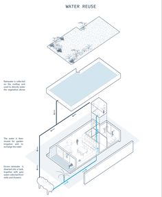 the diagram shows how water reuse is used