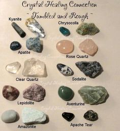 Crystal Identification, Sodalite Crystal, Rough Gems, Crystals Healing Properties