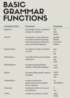 a poster with some words on it that are in english and spanish, including thesaurus