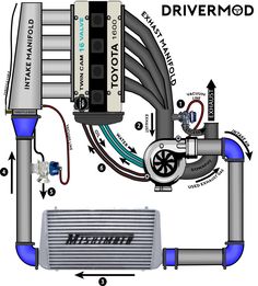 an image of a car's air conditioner and its connections to the engine