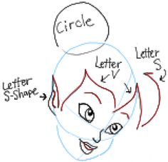 a drawing of a woman's face with the words circle and letter v above it