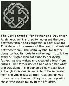 the celtic symbol for father and daughter is shown in an article about how to use it