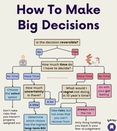 a diagram that shows how to make big decision