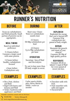 a poster with the names and description of runners'nutrition plans for each individual athlete