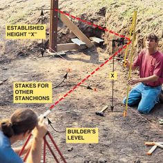 a man sitting on the ground next to a construction site with signs pointing in different directions