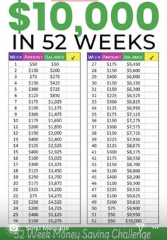 the $ 10, 000 in 52 weeks savings chart is shown with an additional amount for each