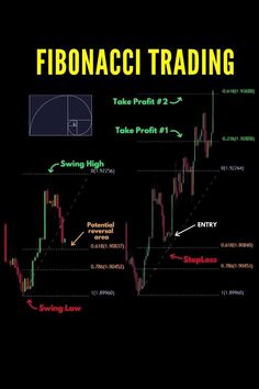 the fibonacit trading chart on a black background