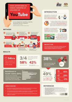 an info sheet with different types of information on the page, including numbers and symbols