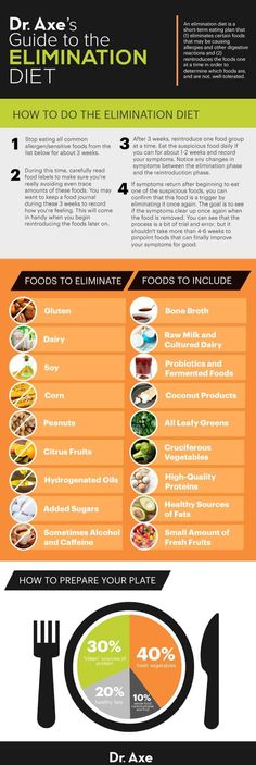 Elimination Diet Plan, Elimination Diet Meal Plan, Fitness Nutrition Plan, Elimination Diet Recipes, Stomach Fat Burning Foods, Baking Soda Beauty Uses, Best Fat Burning Foods, Nutrition Plan, Food Intolerance