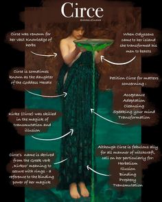 a woman in a green dress holding a bowl with words describing the different parts of her body