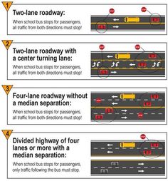 three different ways to stop and go on the road in two directions, with instructions