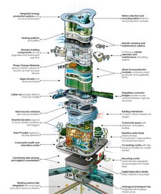 the structure of a building with all its parts labeled