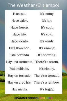 the weather elt tempo in spanish