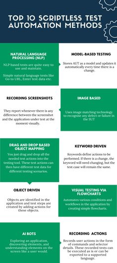 the top 10 scribbles test for automating and testing info sheet