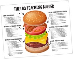 a poster with instructions on how to make a tasty looking hamburger for lunch or dinner