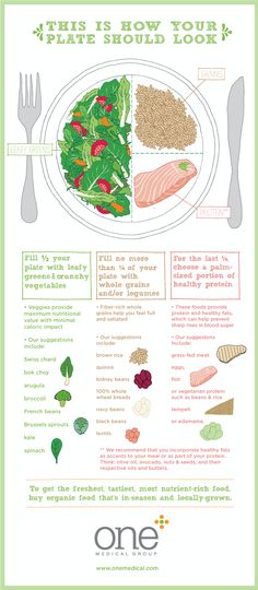 Healthy plate Healthy Plate, Makanan Diet, Lifestyle Habits, Healthy Protein, Eat Right, Diet Tips