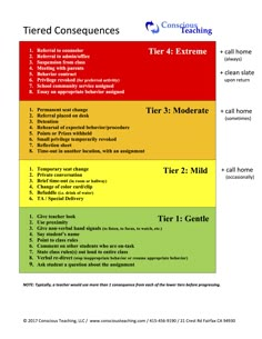 a diagram showing the three levels of text and numbers in different colors, including red, yellow