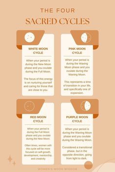 Lunar Moon Phases, Period Cycle, Healthy Period, The Moon Phases, 24 Hour Clock, Lunar Moon, Love Wellness, Healthy Hormones