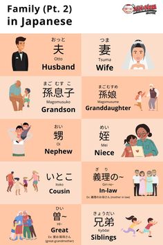 an illustrated poster showing different types of people in japanese and english words are shown here