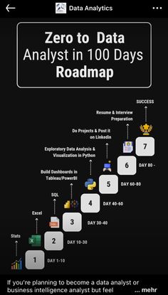 an info sheet with the text zero to data analist in 10 days roadmap